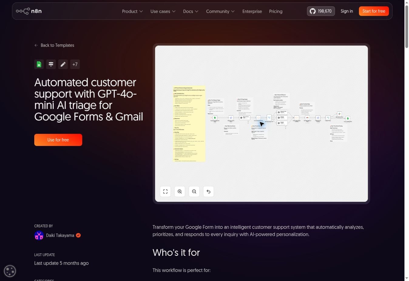 Schermata di un workflow n8n che riceve richieste da Google Forms, le classifica con l’intelligenza artificiale e prepara una risposta Gmail