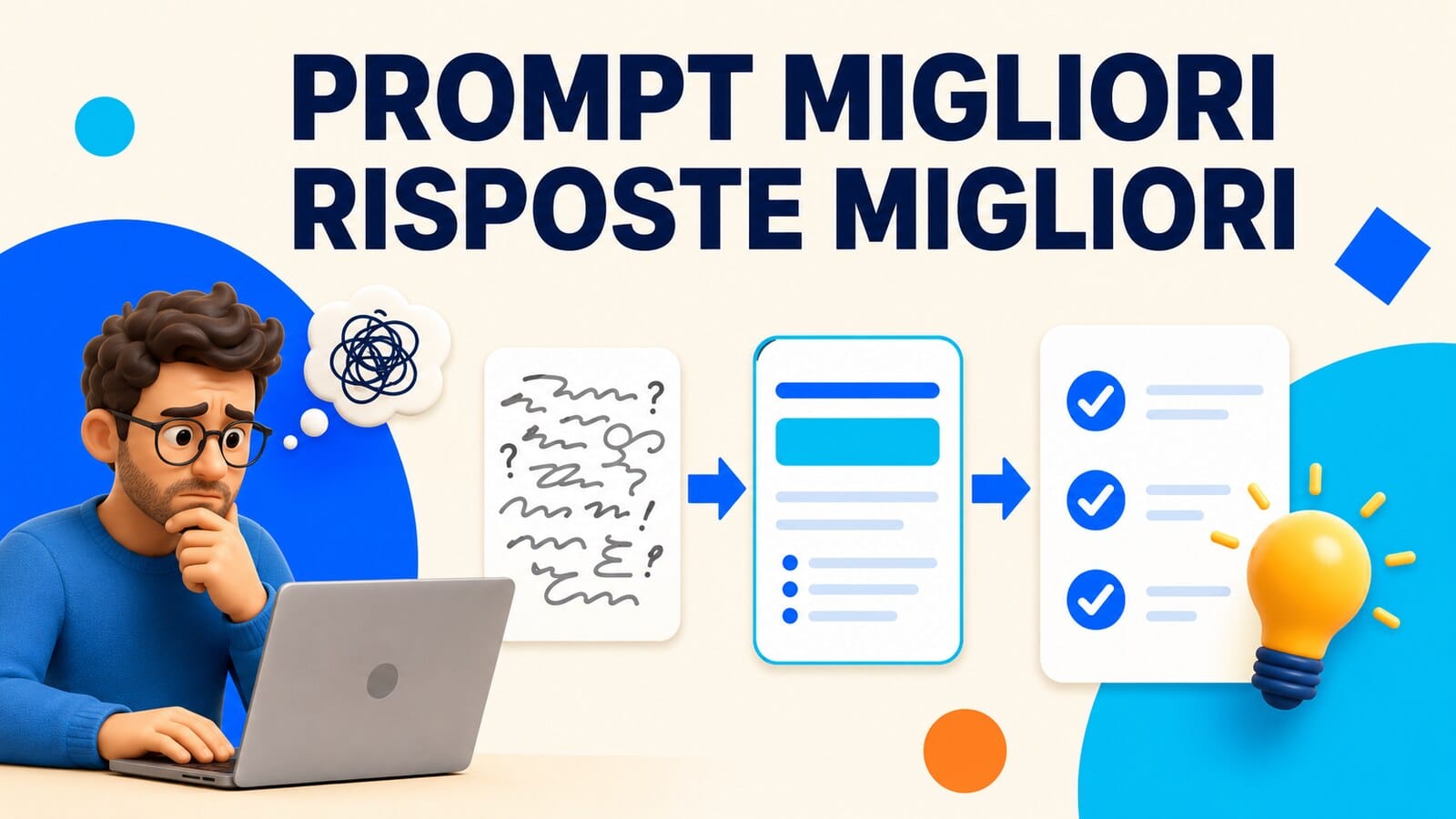Da una richiesta confusa a un prompt strutturato che produce una risposta chiara