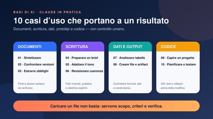 Dieci casi d'uso di Claude per documenti, scrittura, dati, output e codice