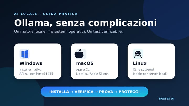 Installare Ollama su Windows, macOS e Linux